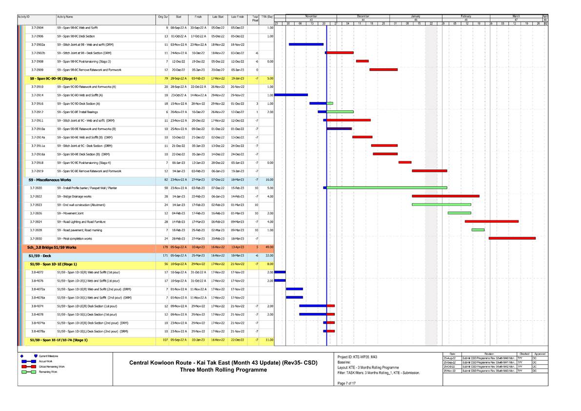 Chart
Description automatically generated with medium confidence